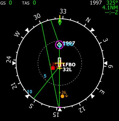 As the aircraft is above the transition altitude, the target altitude is displayed in flight level. Vertical Speed indicator It is located on the right of the altitude indicator.