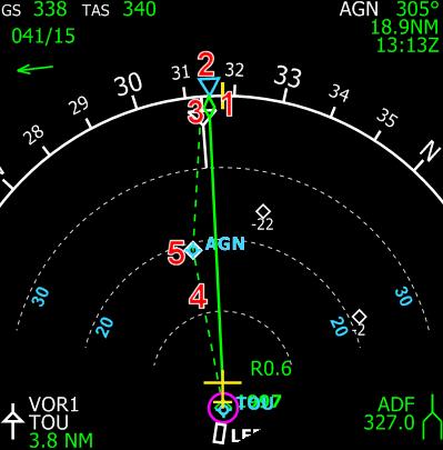 If the heading is selected, a full green line is drawn from the aircraft position to the track diamond to visualize the aircraft trajectory. 4. The flight plan entered in the is drawn in green.