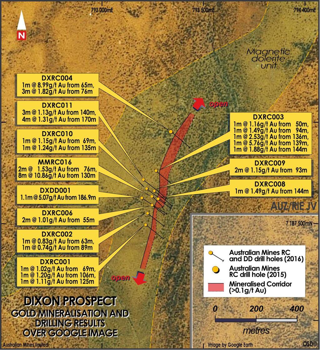 Figure 11: Schematic image showing the interpreted gold mineralised corridor (>0.1 g/t Au) at Dixon as based on Australian Mines RC and diamond core drill programs 26,27.
