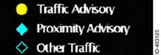 Traffic Features In the traffic view and traffic overlay mode, the traffic symbols are displayed using traffic alert and collision avoidance system (TCAS) symbols and colors, shown in Figure 9--2.