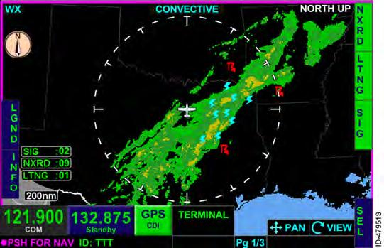 Convective Page The convective page, shown in Figure 10--3, can display the following radar coverages: US and Puerto Rico NEXRA US precipitation type Convective SIGMETs atalink lightning Canada radar