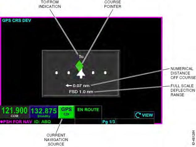 14. Course eviation Indicator (CI) and Switching View INTROUCTION This section describes the GPS--based CI and (for the KSN 770) the built--in GPS NAV switching.