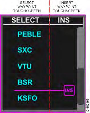 When the flight plan edit function is active (the EIT bezel softkey label is active), the waypoint list header and touchscreen change to assist the pilot to choose between SELECT and INS (insert)
