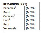 2-4 Report on Agenda Item 2 2.2.3 The MEVA Service Provider has a proposal for a smaller and lighter antenna compatible with the current MEVA III Network.