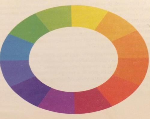 2.2. KRUG BOJA Njemački fizičar Wilhelm Ostwald podijelio je boje prema kromatskim svojstvima na šarene (kromatske) i nešarene (akromatske).