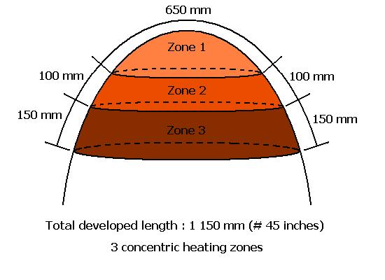 The radome can be designed either with a concentric zoning or a sector zoning; see the pictures below.