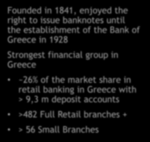 the establishment of the Bank of Greece in 1928 Strongest