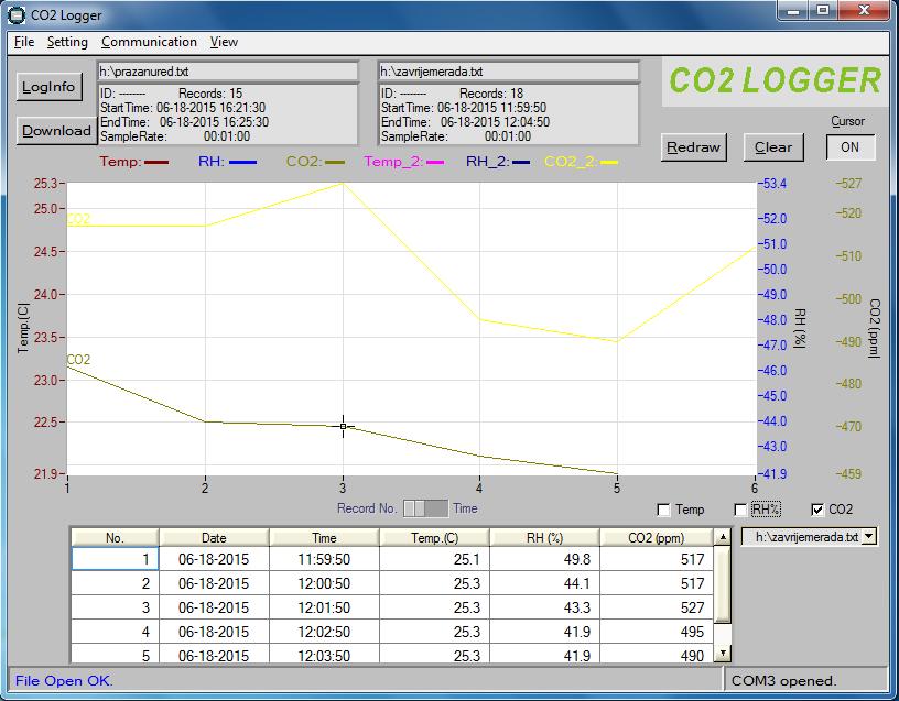 Slika 24. Predodžba usporedbe CO2 vrijednosti 6.2.3.