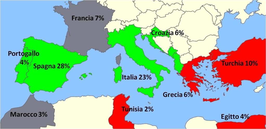 Tourism in the coastal regions of the Mediterranean and Adriatic Market share (% of international arrivals) Mediterranean: 250 million of international arrivals (approx.