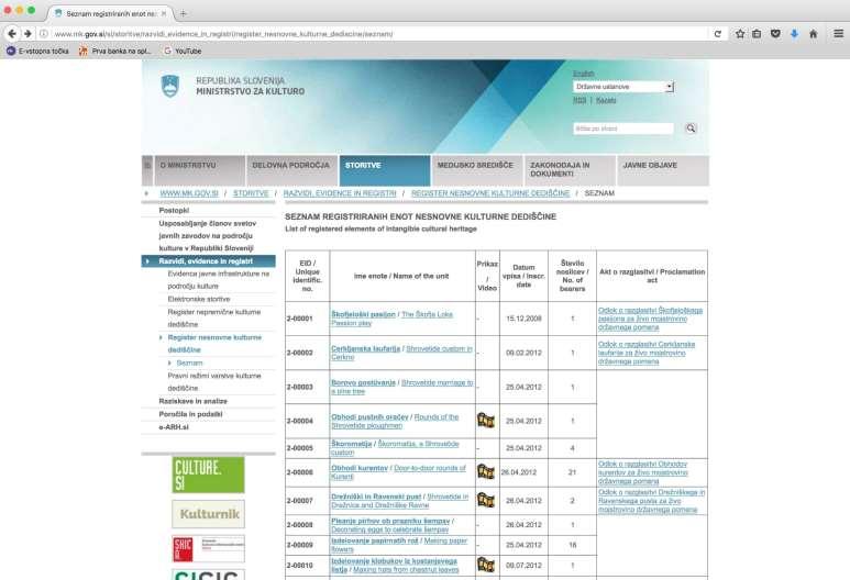 Official Register on the website of the Ministry of Culture http://www.mk.gov.
