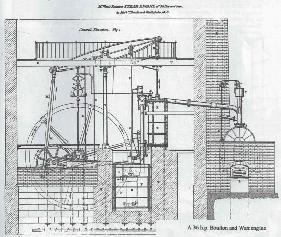 Webber and Strang added another 4 bays to Stone Mills in 1817 which were higher and wider to enable them to install a steam engine