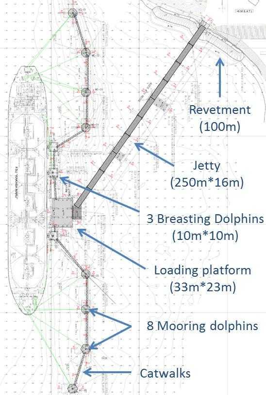 Construction Design of the Main Access Pier, the Central