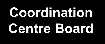 Coordination Centre Board