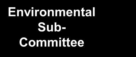 Operating Sub- Committee