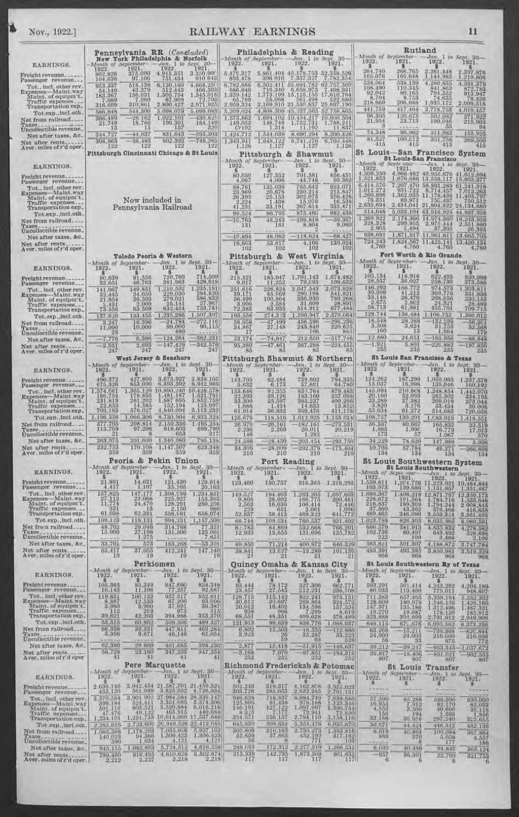 Nov., 1922.] RAILWAY EARNINGS 11 Passenger revenue_ Expenses-Maint.waY Tot.exp.,Incl.oth. Net from railroad.. Traffic expenses.. Net from railroad..... Traffic expenses_ Tot.exp.,incl.