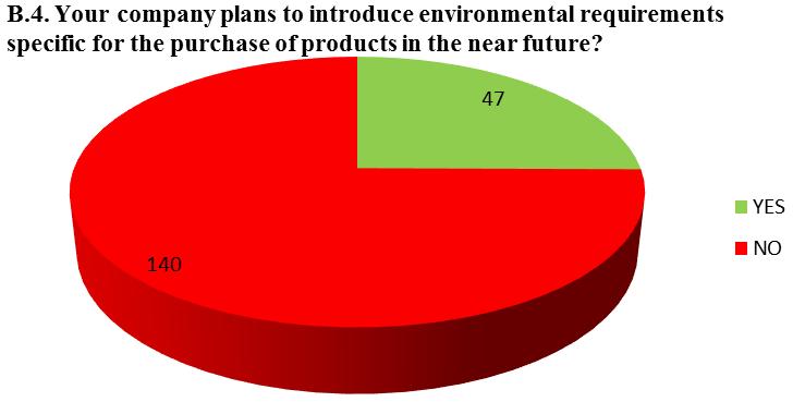More and more types of organizations are increasingly concerned about achieving and demonstrating clear environmental performance by controlling the impact of their own activities, products or