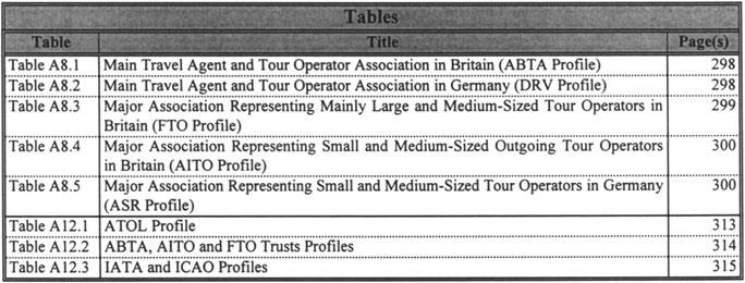 XVII Table A8.1 Main Travel Agent and Tour Operator Association in Britain (ABTA Profile) 298 Tab ie AS" :i.. MaiilTravel AgeriiM"\j""i(jurOperarorA.