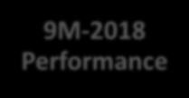Key Events 9M-2018 Performance Expansion