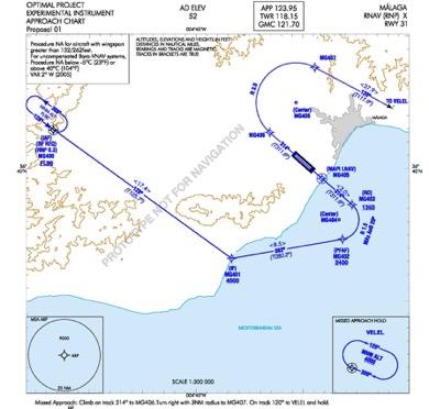 Concept operation development of APV, GBAS and «RNP RNAV» (straight-in, segmented and curved