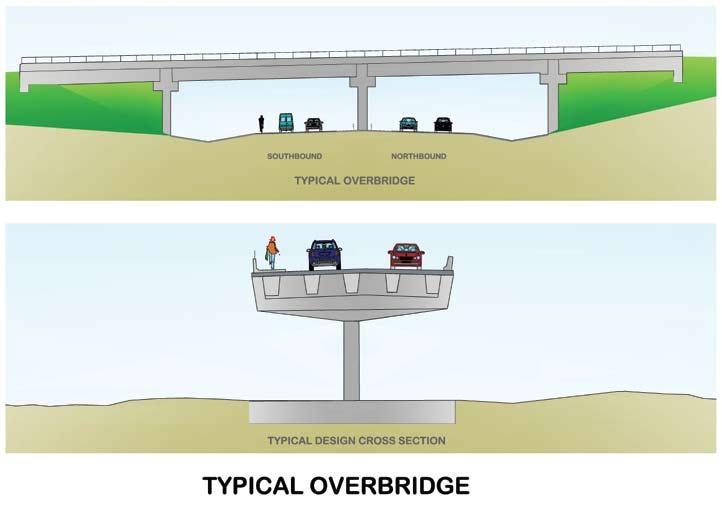 Typical overbridge The preliminary design for the overbridges carrying Glen Murray/Rangiriri traffic and Plantation Road/Te
