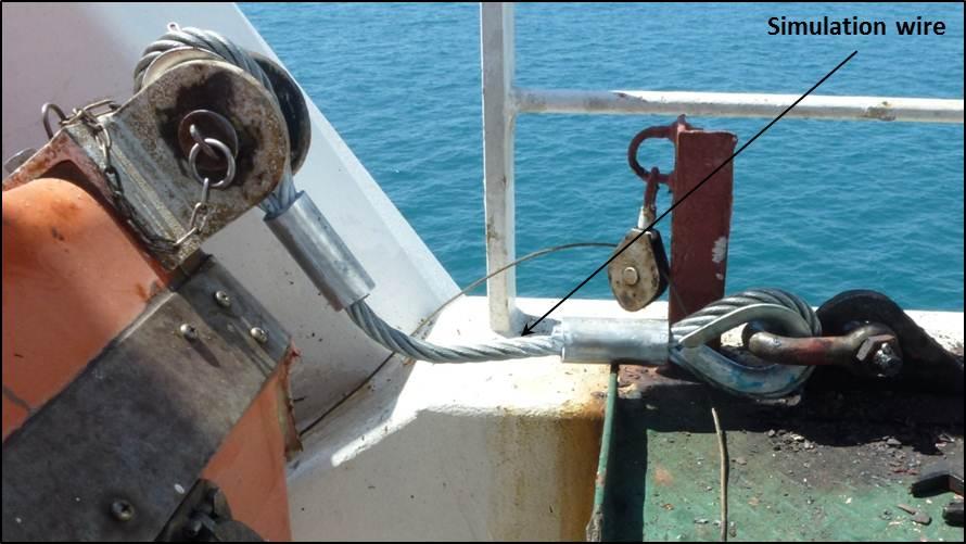 the release hook could be tested without launching the lifeboat over the stern of the ship.
