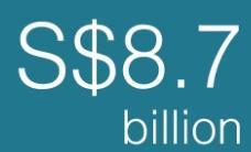9 billion 11
