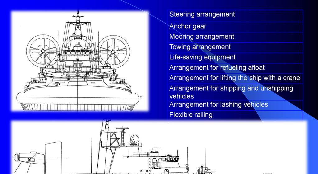 SHIP ARRANGEMENTS Steering arrangement Anchor gear Mooring arrangement