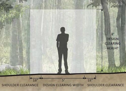5) Design Parameters Technical specifications for trail construction and maintenance, based on the Designed Use and Trail Class.