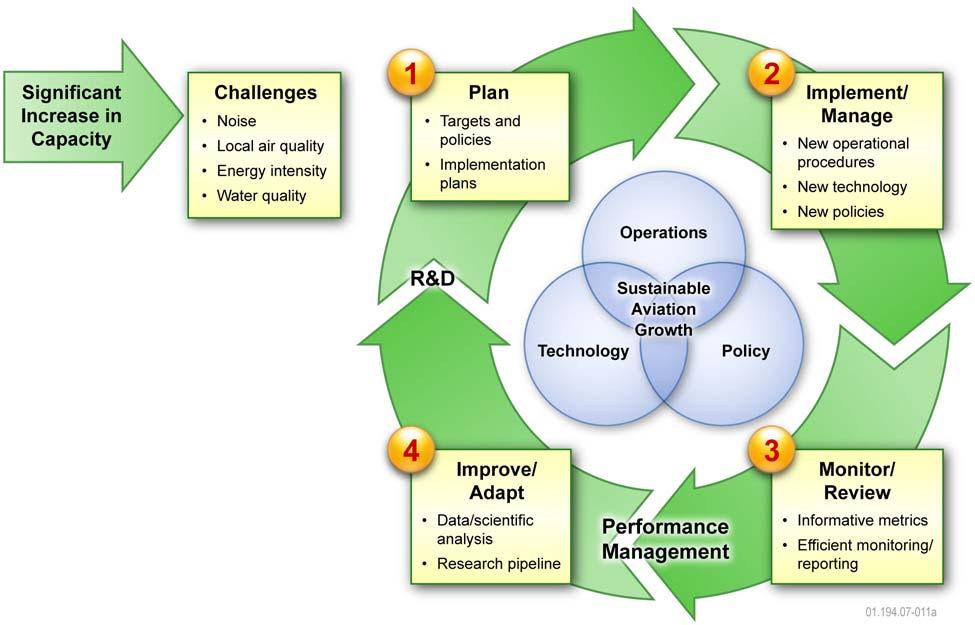 ENVIRONMENTAL MANAGEMENT FRAMEWORK CHAPTER 7 implementing a broad set of enabling services and capabilities (i.e., systems and infrastructure).
