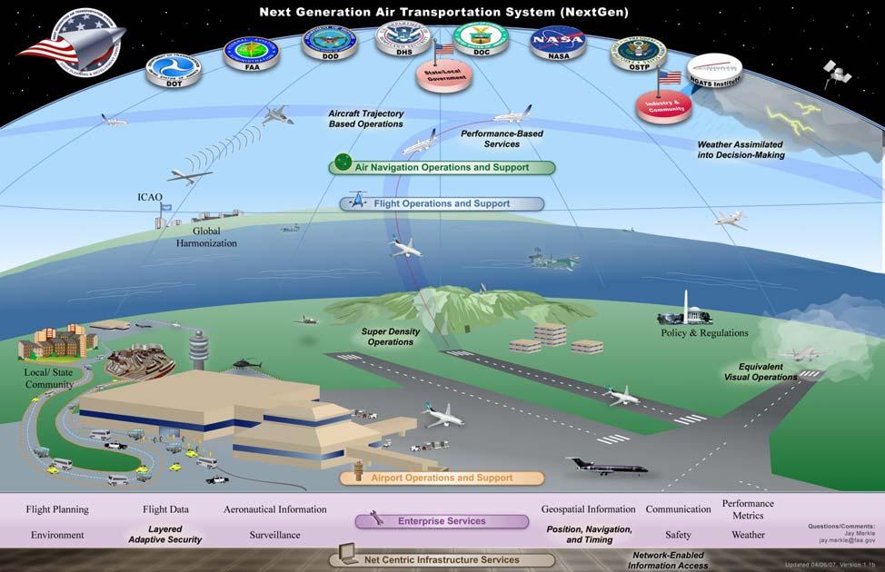 CONCEPT OF OPERATIONS FOR THE INTRODUCTION CHAPTER 1 1 Introduction The concepts presented in this document provide an operational view of the Next Generation Air Transportation System (NextGen) in