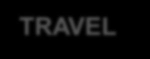 Chapter 2: Concepts and definitions TRAVEL Travel refers to the activity of travellers.