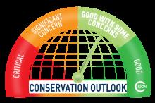 Kaziranga National Park 2017 Conservation Outlook Assessment SITE INFORMATION Country: India Inscribed in: