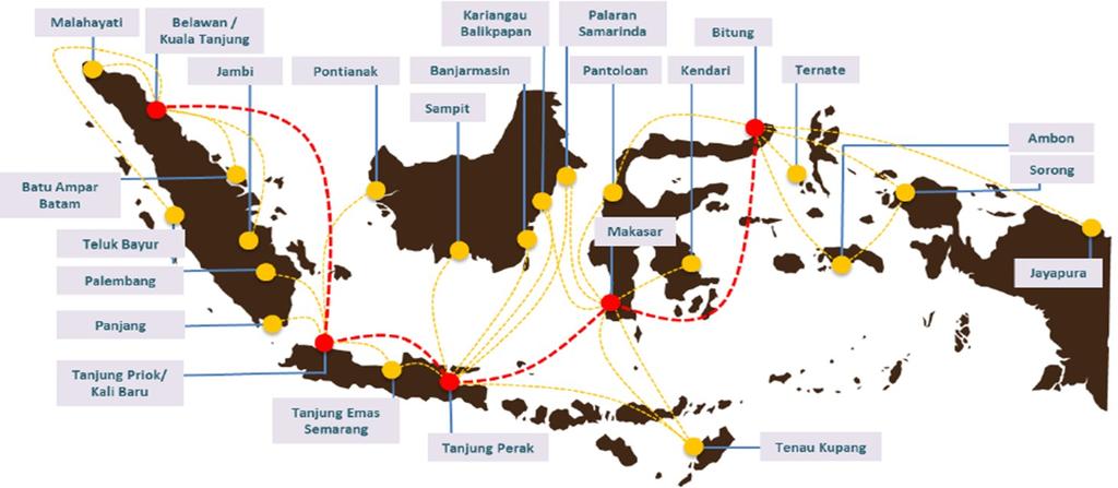 National Development Plan 2015-2019 Sea Toll Development Plan Indonesia s