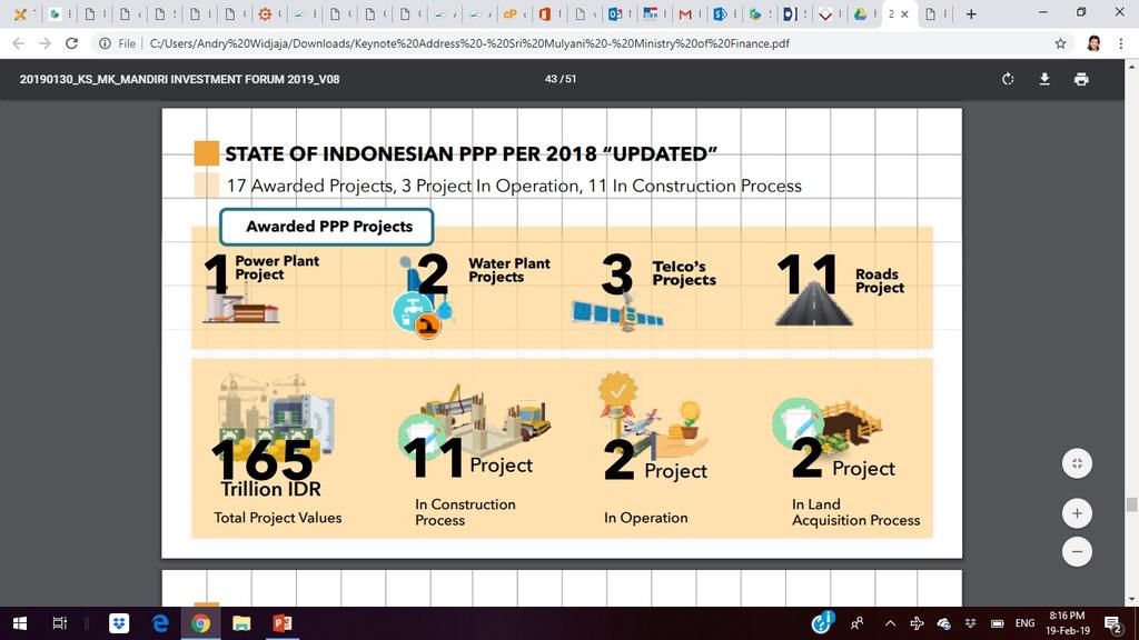 Source: Indonesia Fiscal Outlook by Sri