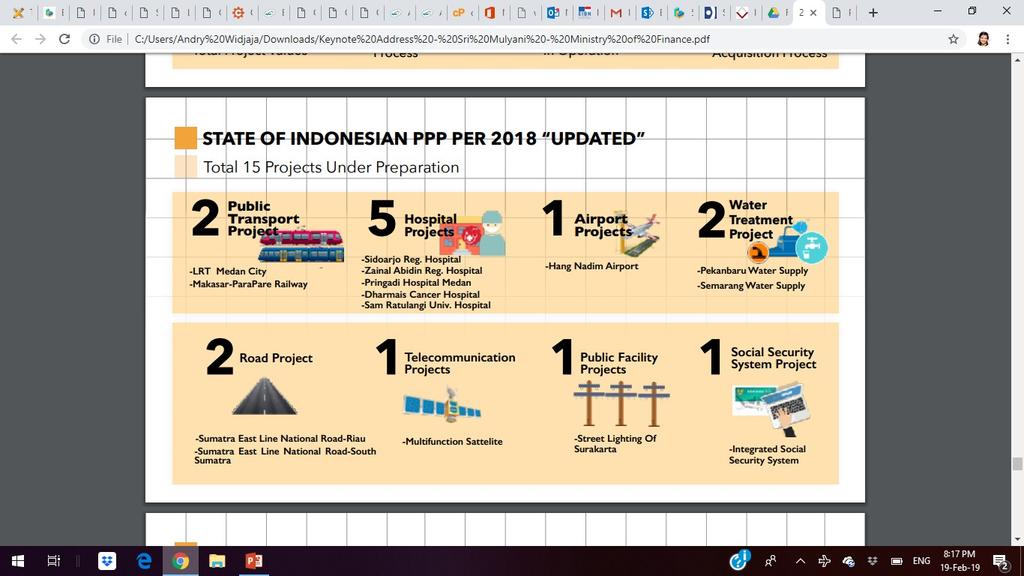 Source: Indonesia Fiscal Outlook by Sri