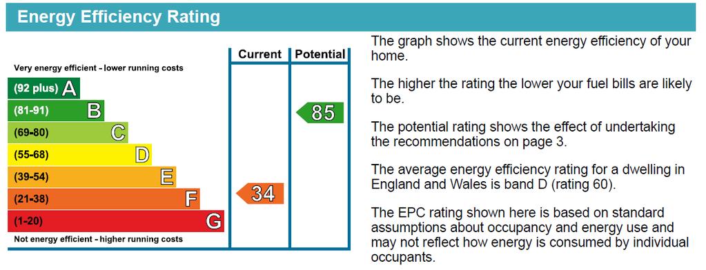 EPC A summary of the Energy Performance Certificate for Snowden Close farmhouse is set out below and full details are available by email on request or can be downloaded from our websites.