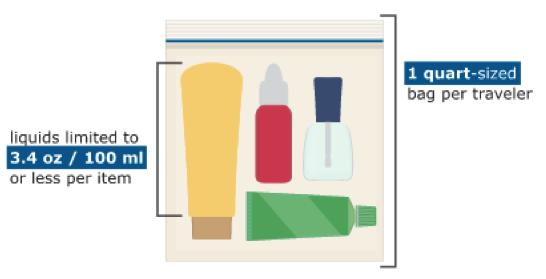 What are the TSA liquid rules? You are allowed to bring a quart-sized bag of liquids, aerosols, gels, creams and pastes in your carry-on bag and through the checkpoint. These are limited to 3.