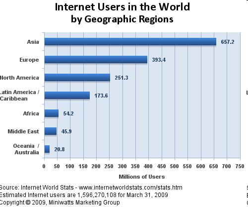 Internet and the Web 6 Santanr