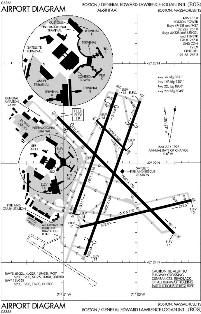 Scenery Updates Having accurate airport layouts (e.g., taxiways and runways) is critical to successfully finding your way to the runway at Boston.