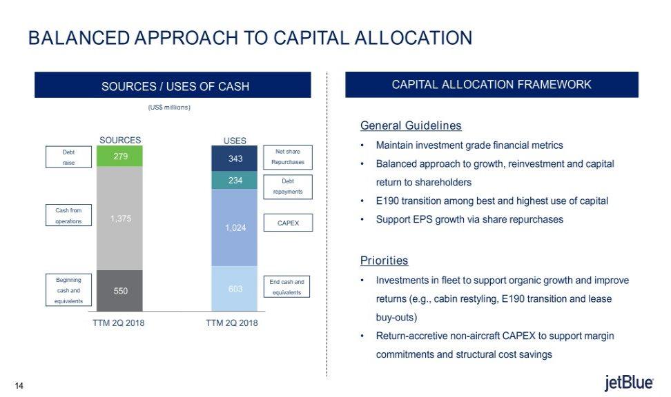 BALANCED APPROACH TO CAPITAL ALLOCATION SOURCES / USES OF CASH CAPITAL ALLOCATION FRAMEWORK (US$ millions) General Guidelines SOURCES USES Maintain investment grade financial metrics Debt Net share