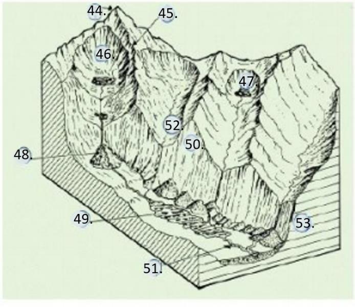44. Is a becausse it has steep, triangular faces divided by sharp ridges or arêtes. (2 points) 45. Is an because it is a sharp ridge between corries. (2 points) 46.