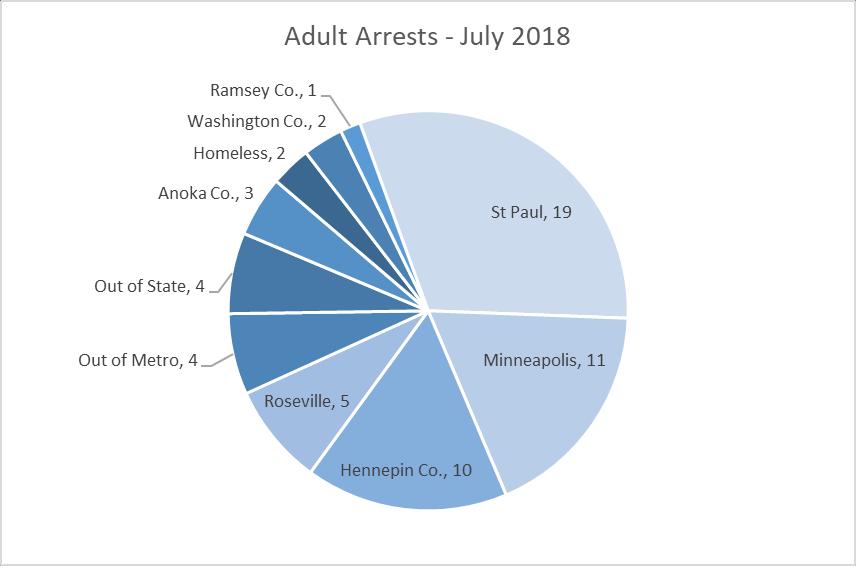 3. STATISTICS This chart represents the adult arrests and their reported addresses for felony, gross misdemeanor, and misdemeanor crimes this month.