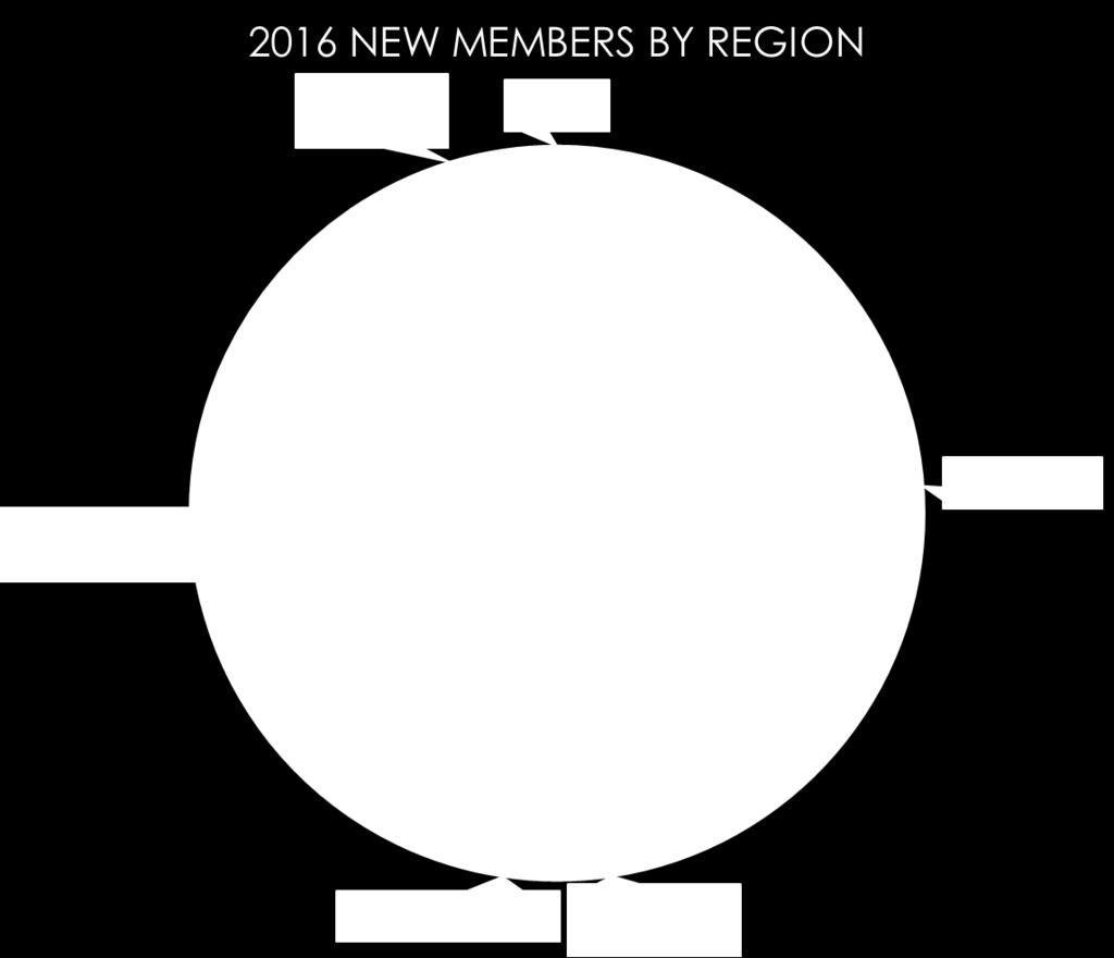 2016 Membership Levels Premier - $1,200