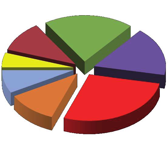 FOREIGN TRADE 25 LOMBARDIA: COMPOSITION OF EXPORTS.