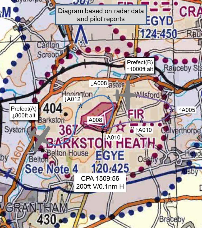 AIRPROX REPORT No 2018186 Date: 27 Jun 2018 Time: 1510Z Position: 5257N 00033W Location: Barkston Heath PART A: SUMMARY OF INFORMATION REPORTED TO UKAB Recorded Aircraft 1 Aircraft 2 Aircraft