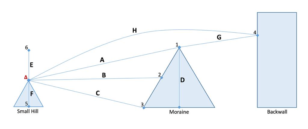 A. B. Figure 9. Diagram (A) showing measurements (B) taken using a laser range finder.