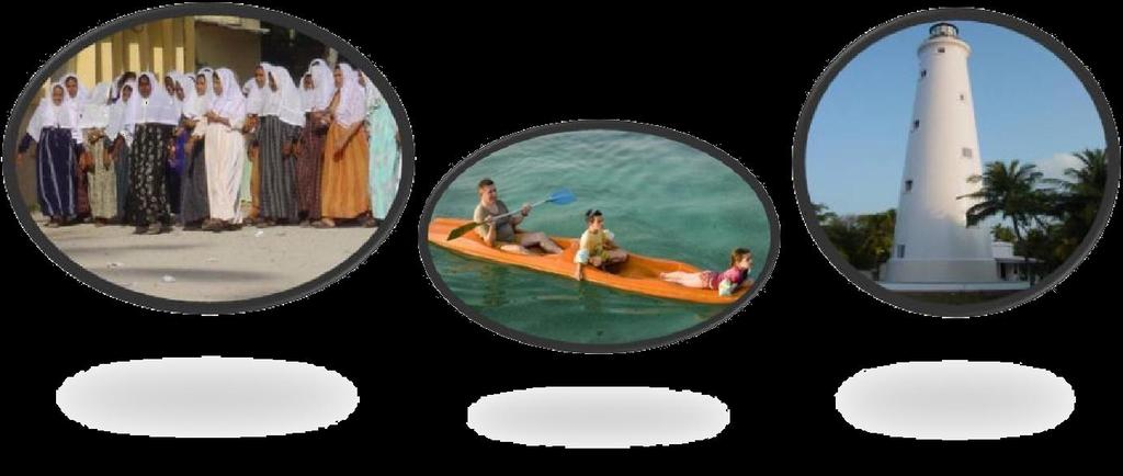 Kadmath: - Kayaking, Glass bottomed boat ride,