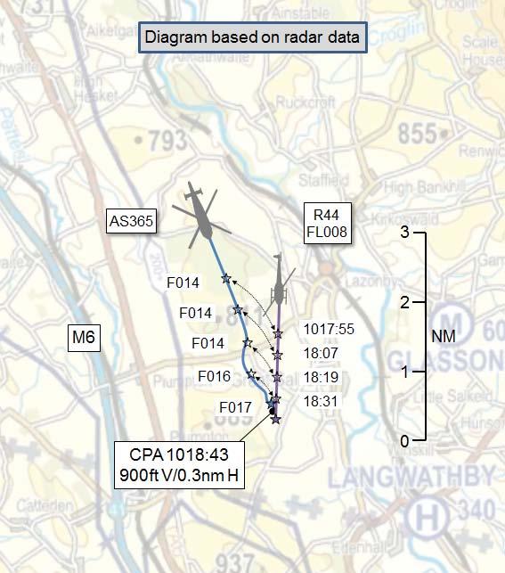 AIRPROX REPORT No 2017093 Date: 23 May 2017 Time: 1019Z Position: 5443N 00244W Location: 10nm south Carlisle Airport PART A: SUMMARY OF INFORMATION REPORTED TO UKAB Recorded Aircraft 1 Aircraft 2
