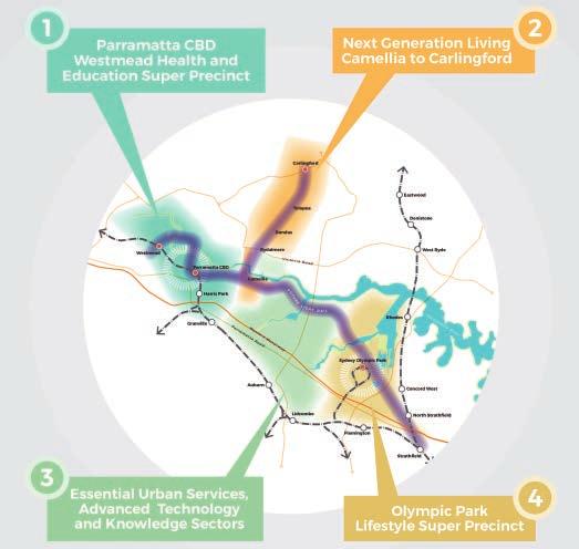1.3 Greater Parramatta to Olympic Peninsula (GPOP) 1.3.1 The Vision In October 2016, the GSC, in conjunction with CoP and other government agencies, released a draft vision for GPOP, as the first