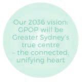 The strategic vision for GPOP over the next 20 years and beyond is to be: 1.